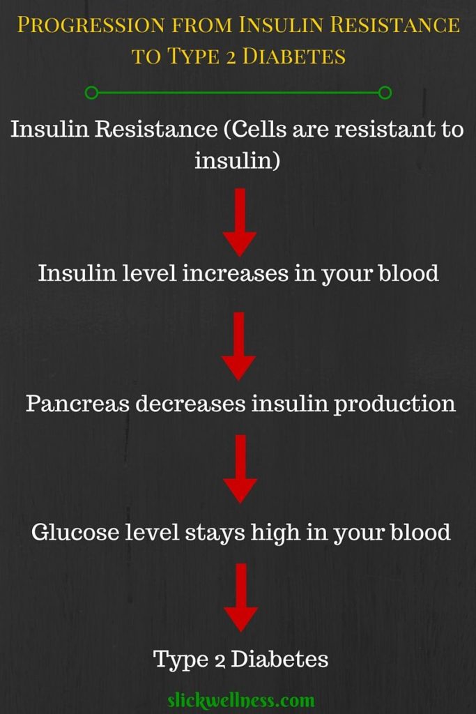 what-is-insulin-resistance-causes-and-symptoms